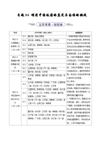 专题04 明清中国版图的奠定与面临的挑战（全国通用）（含答案） 五年（2021-2025）高考历史真题分类汇编（全国通用）