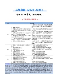 2026届高三历史二轮专题练习专题16世界史·非选择题（Word版附解析）