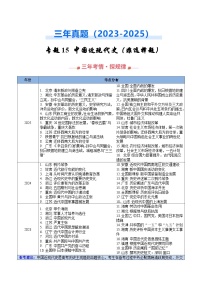 2026届高三历史二轮专题练习专题15中国近现代史·非选择题（Word版附解析）