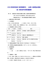 2026年高考历史二轮专题复习：（必修+选择性必修融合）知识点考点背诵提纲 讲义