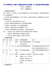 2026年高考历史一轮复习：统编版必修中外历史纲要（下）世界近现代史知识点提纲 讲义