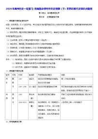 2026年高考历史一轮复习：统编版必修中外历史纲要（下）世界近现代史知识点提纲 讲义