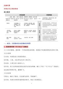 高考历史图文详解高考历史必考阶段特征知识清单（共162页）