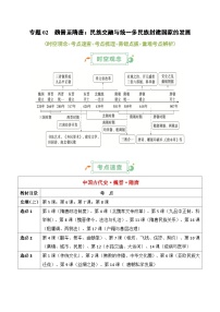 魏晋至隋唐：民族交融与统一多民族封建国家的发展高考历史一轮复习知识清单