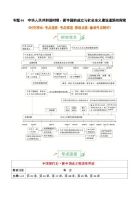 中华人民共和国时期：新中国的成立与社会主义建设道路的探索高考历史一轮复习知识清单