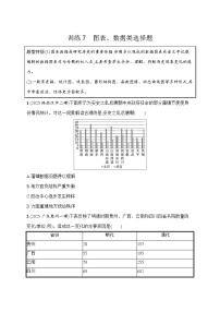 2026届高三历史二轮复习：题型强化训练7 图表、数据类选择题(含解析）