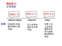 高中历史人教版 (新课标)必修3 文化史第八单元 19世纪以来的世界文学艺术第23课 美术的辉煌多媒体教学ppt课件