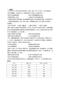 江苏省徐州市铜山区大许中学2021届高三高中毕业班教学质量检测历史试卷（一）