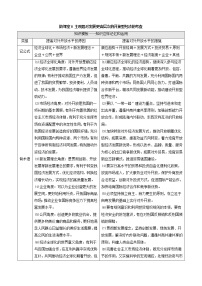 2022届高考政治一轮复习新人教版必修1 第4单元发展社会主义市场经济微课堂8主观题对发展更高层次的开放型经济的考查教案