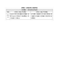 2022届高考政治一轮复习新人教版必修1 第3单元收入与分配微课堂4主观题对收入分配的考查教案