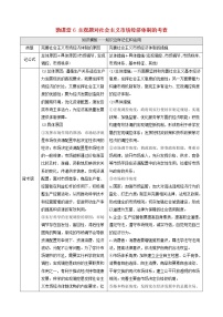 2022届高考政治一轮复习新人教版必修1 第4单元发展社会主义市场经济微课堂6主观题对社会主义市场经济体制的考查教案