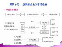 高中政治思品人教版 (新课标)必修1 经济生活本节综合课前预习ppt课件