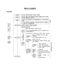必修1　中国特色社会主义模块总结提升学案