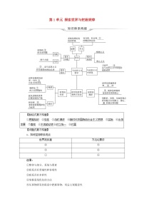 高考政治一轮复习第1单元探索世界与把握规律单元提升课学案新人教版必修4