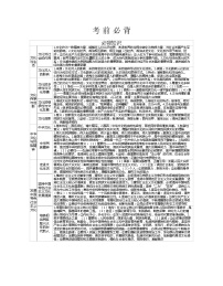 考前必背知识点-2022版政治必修3人教版（新课标）同步练习 （Word含解析）