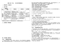 第一单元树立科学思维观念学案-2022届高考政治一轮复习统编版选择性必修三逻辑与思维