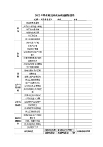 2022年高考政治基础知识查漏补缺清单