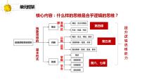 人教统编版选择性必修3 逻辑与思维概念的概述教课内容课件ppt