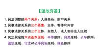 高中政治 (道德与法治)人教统编版选择性必修2 法律与生活第一单元 民事权利与义务第一课 在生活中学民法用民法积极维护人身权利课堂教学课件ppt