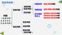 高中政治 (道德与法治)简单判断的演绎推理方法示范课ppt课件