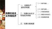 高中政治 (道德与法治)综合探究 加快完善社会主义市场经济体制教课ppt课件