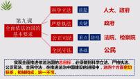 人教统编版必修3 政治与法治科学立法授课ppt课件