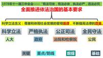 高中政治 (道德与法治)人教统编版必修3 政治与法治科学立法背景图课件ppt