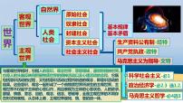 第一课 社会主义从空想到科学、从理论到实践的发展 课件-2023届高考政治一轮复习统编版必修一中国特色社会主义