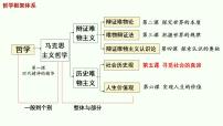 高中政治 (道德与法治)人教统编版必修4 哲学与文化社会历史的本质示范课课件ppt