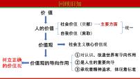 高中第二单元 认识社会与价值选择第六课 实现人生的价值价值判断与价值选择教课内容课件ppt