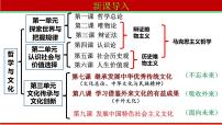 政治 (道德与法治)必修4 哲学与文化文化的内涵与功能背景图ppt课件