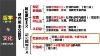 人教统编版必修4 哲学与文化社会历史的本质集体备课ppt课件