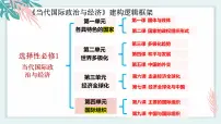 高中政治 (道德与法治)人教统编版选择性必修1 当代国际政治与经济日益重要的国际组织课堂教学ppt课件