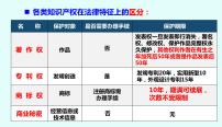 2020-2021学年第一单元 民事权利与义务第三课 订约履约 诚信为本订立合同学问大课文内容ppt课件