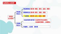 高中政治 (道德与法治)人教统编版必修4 哲学与文化人的认识从何而来备课课件ppt