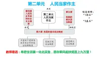 第四课 人民民主专政的社会主义国家 课件-2023届高考政治一轮复习统编版必修三政治与法治