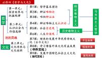 7.1 文化的内涵与功能 课件-2023届高考政治一轮复习统编版必修四哲学与文化