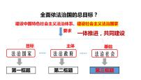 第八课 法治中国建设 课件-2023届高考政治一轮复习统编版必修三政治与法治