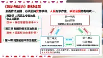 第四课 人民民主专政的社会主义国家 课件-2023届高考政治一轮复习统编版必修三政治与法治