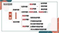 人教统编版选择性必修3 逻辑与思维第二单元 遵循逻辑思维规则第六课 掌握演绎推理方法推理与演绎推理概述教案配套ppt课件