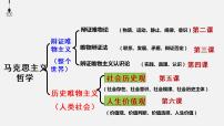 人教统编版必修4 哲学与文化第二单元 认识社会与价值选择第五课 寻觅社会的真谛社会历史的本质集体备课课件ppt