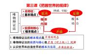 3.3唯物辩证法的实质与核心 课件-2023届高考政治一轮复习统编版必修四哲学与文化