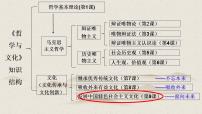 人教统编版必修4 哲学与文化文化强国与文化自信课前预习课件ppt