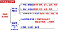 高中政治 (道德与法治)人教统编版必修4 哲学与文化第二单元 认识社会与价值选择第五课 寻觅社会的真谛社会历史的主体课文配套ppt课件