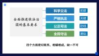 高中政治 (道德与法治)人教统编版必修3 政治与法治科学立法教学演示课件ppt