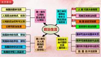 全面推进依法治国-高考政治一轮复习课件（通用）