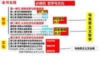 第一课 时代精神的精华 课件-2023届高考政治一轮复习统编版必修四哲学与文化