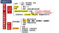 第四课 侵权责任与权利界限 课件-2023届高考政治一轮复习统编版选择性必修二法律与生活