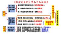 4.1 人的认识从何而来 课件-2023届高考政治一轮复习统编版必修四哲学与文化