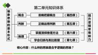 人教统编版选择性必修3 逻辑与思维概念的概述精品课件ppt